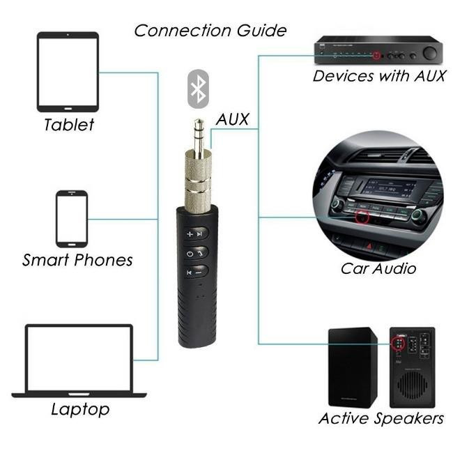 دانگل بلوتوث مدل BT 801